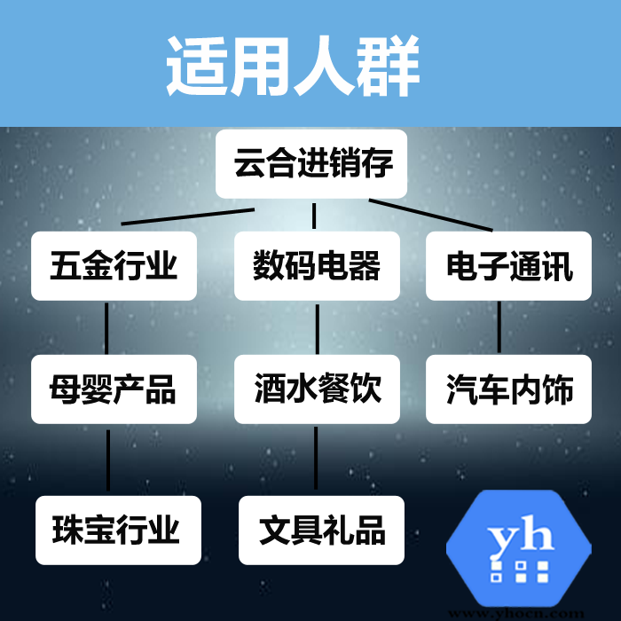 定制各類網(wǎng)站軟件系統(tǒng)工具